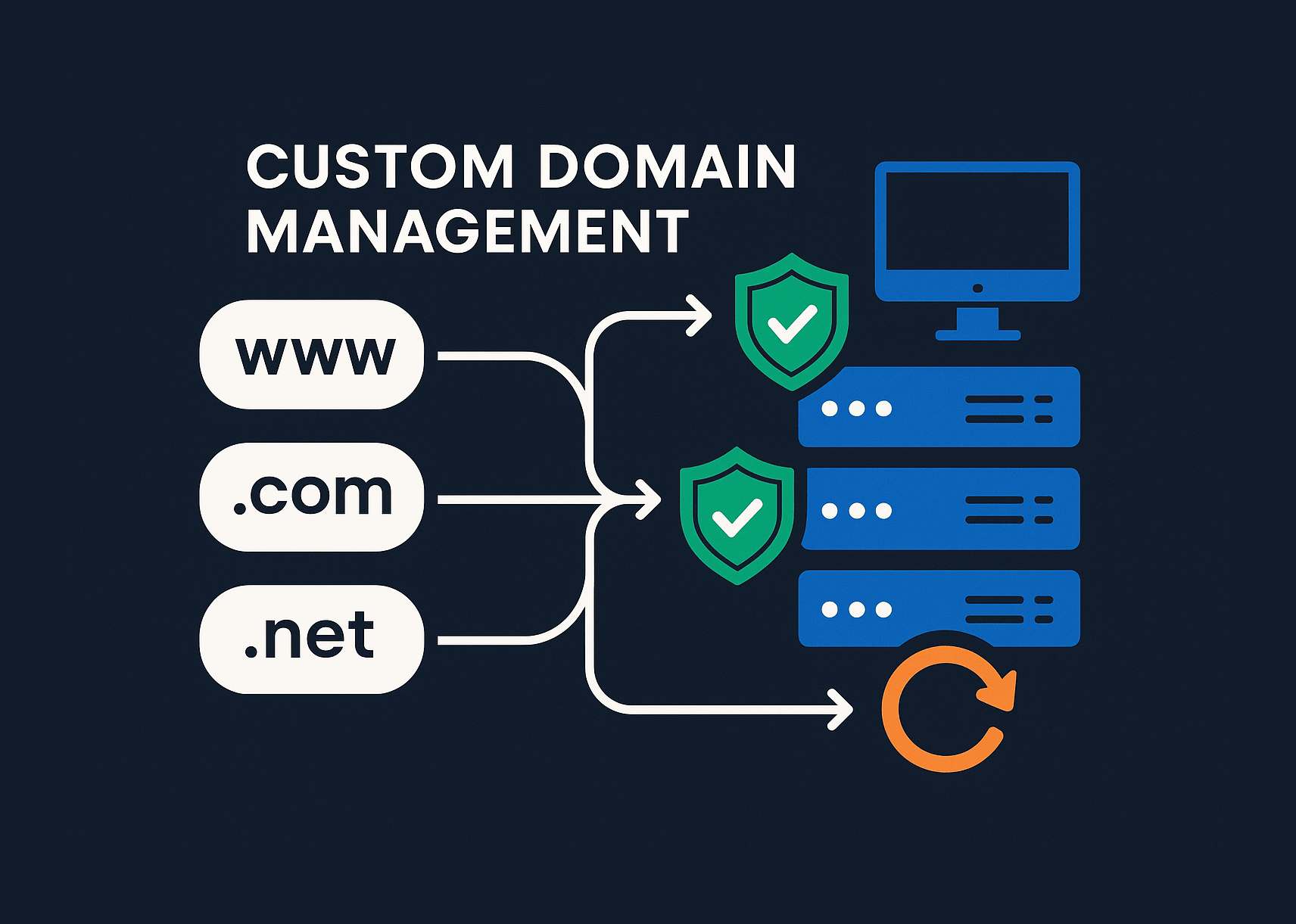 Custom Domain Management for Trust Platform: A Technical Deep Dive